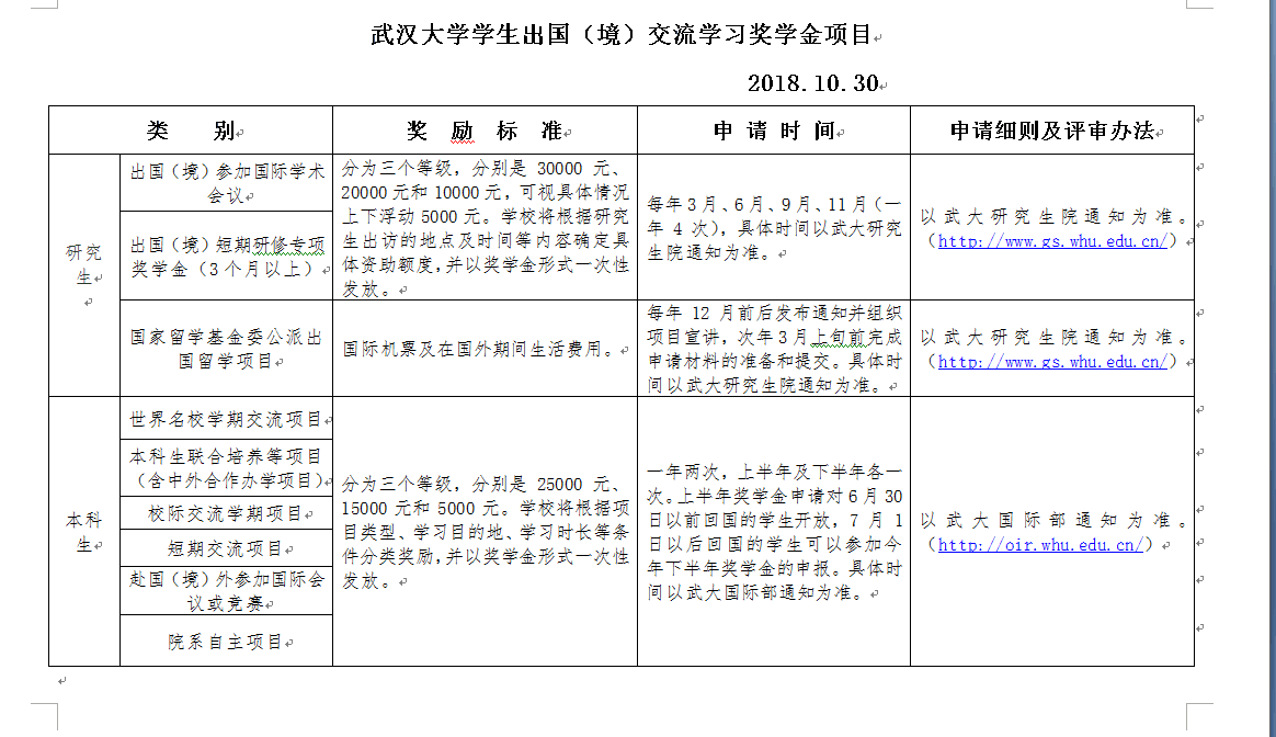 威尼斯432888cam学生出国（境）交流学习奖学金项目通知.png